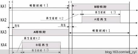 無(wú)熱再生吸附式干燥機(jī)使用說(shuō)明書(shū)