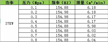 海拔高度對(duì)空壓機(jī)排氣量的影響！