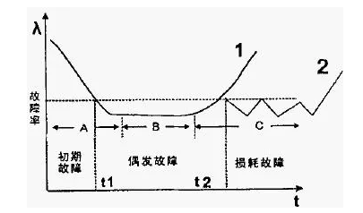 空壓機(jī)生命周期中售后服務(wù)的客戶(hù)價(jià)值簡(jiǎn)論