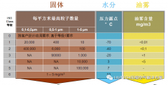 油？灰塵顆粒？不存在的！- 壓縮機管道過濾器篇