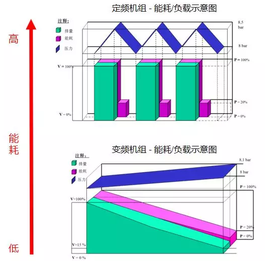 請(qǐng)別再讓“排量”成為關(guān)鍵詞！解密空壓機(jī)行業(yè)內(nèi)幕,排量與能耗