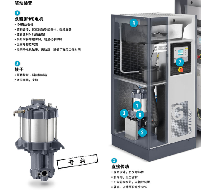 永磁同步電機(jī)替換異步電機(jī)的綜合效益分析