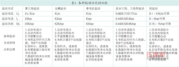 電機起動方式