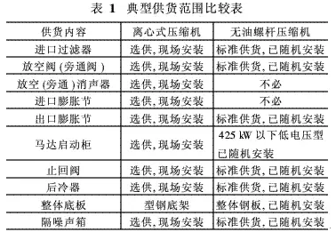 離心機與無油螺桿機