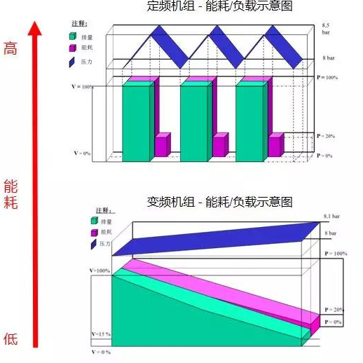 空壓機(jī)的電機(jī)服務(wù)系數(shù)，利還是弊？