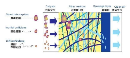 
塑料瓶生產(chǎn)中的很多缺陷由壓縮空氣造成，選擇合適的后處理設(shè)備尤為重要