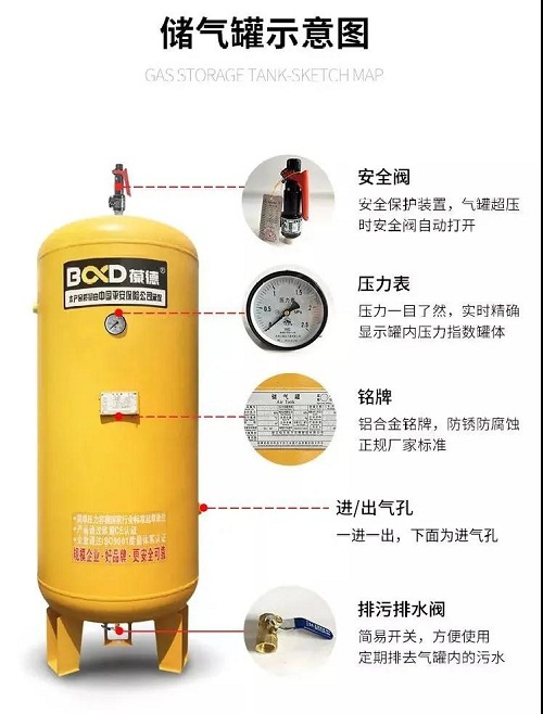 一秒變高手｜空壓機(jī)商不會告訴你的事，如何配置儲氣罐！