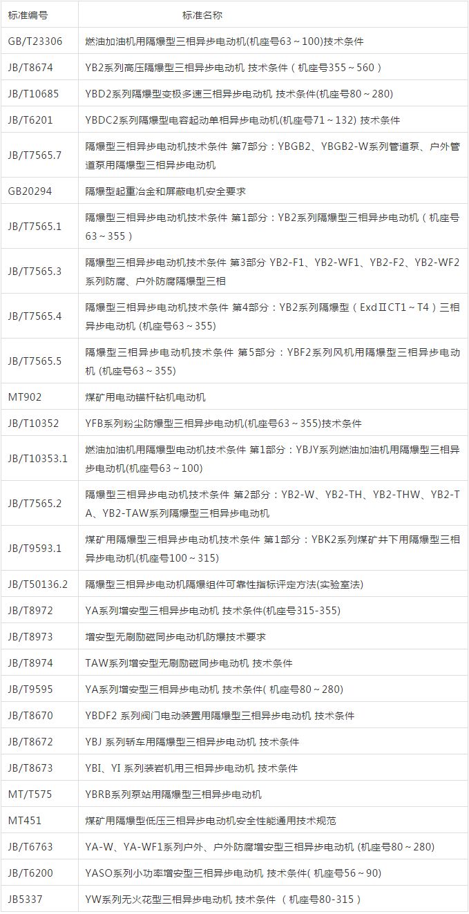 防爆電機(jī)如何選型？