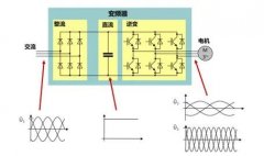 關(guān)于變頻空壓機(jī)的這些知識，你都了解嗎？