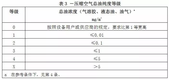 無油空壓機