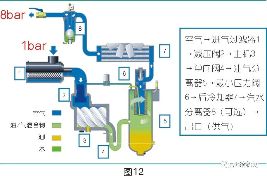 是什么影響了空壓機(jī)的比功率？