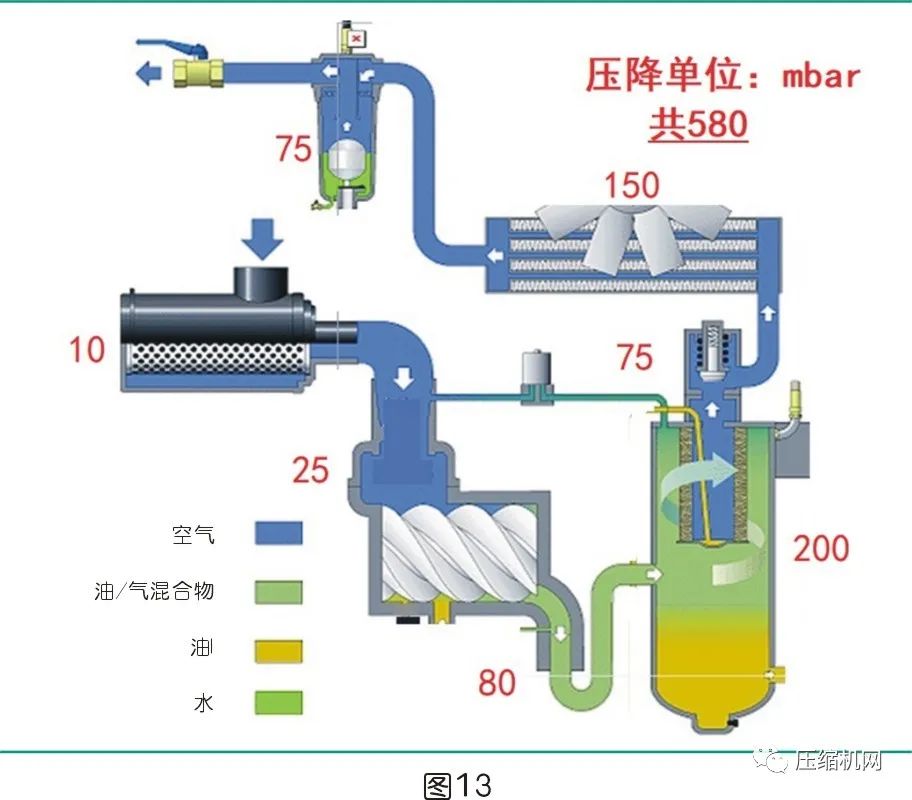 是什么影響了空壓機(jī)的比功率？