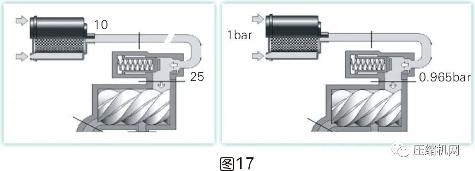 是什么影響了空壓機(jī)的比功率？