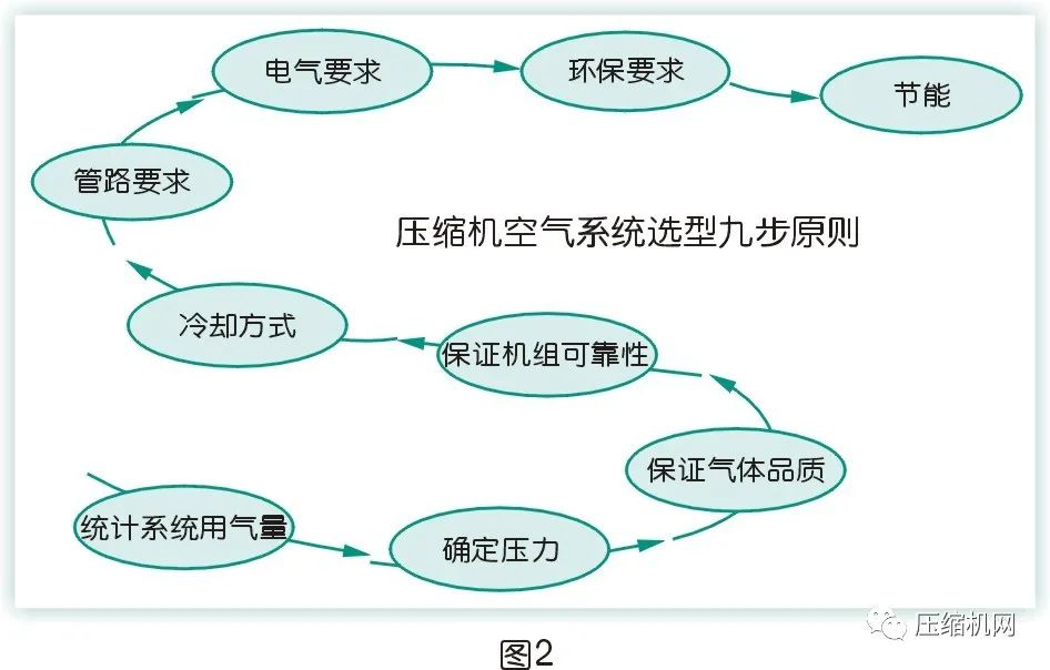 是什么影響了空壓機(jī)的比功率？