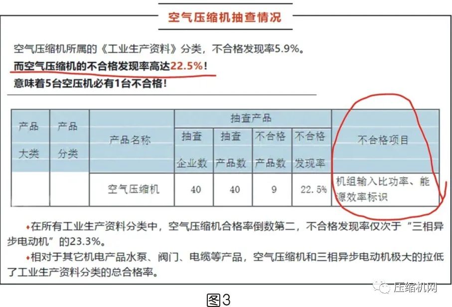 是什么影響了空壓機(jī)的比功率？