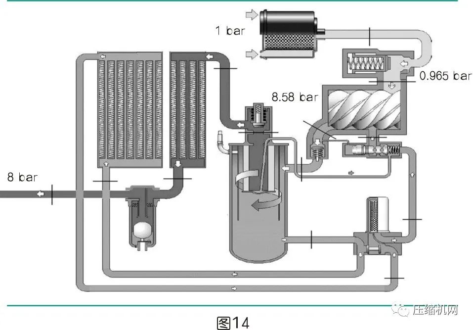 是什么影響了空壓機(jī)的比功率？