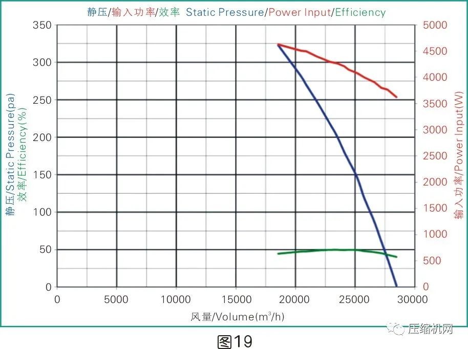 是什么影響了空壓機(jī)的比功率？