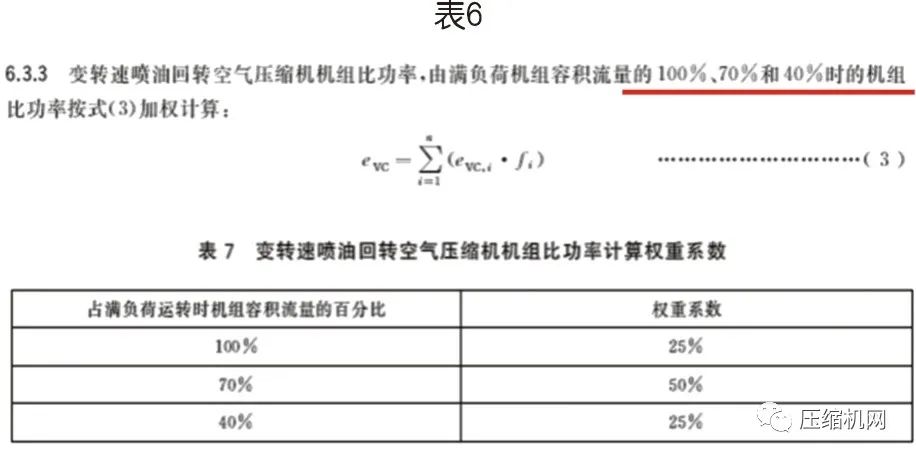 螺桿空壓機(jī)能效等級