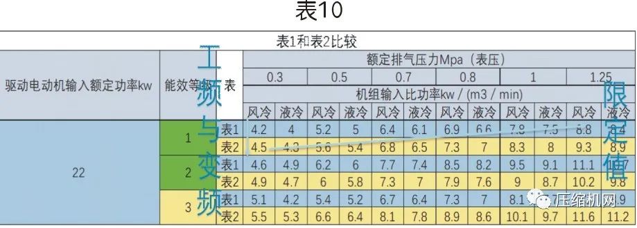 螺桿空壓機(jī)能效等級