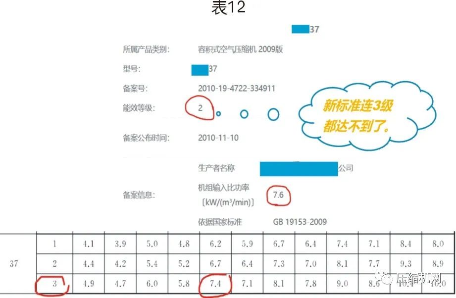 螺桿空壓機(jī)能效等級