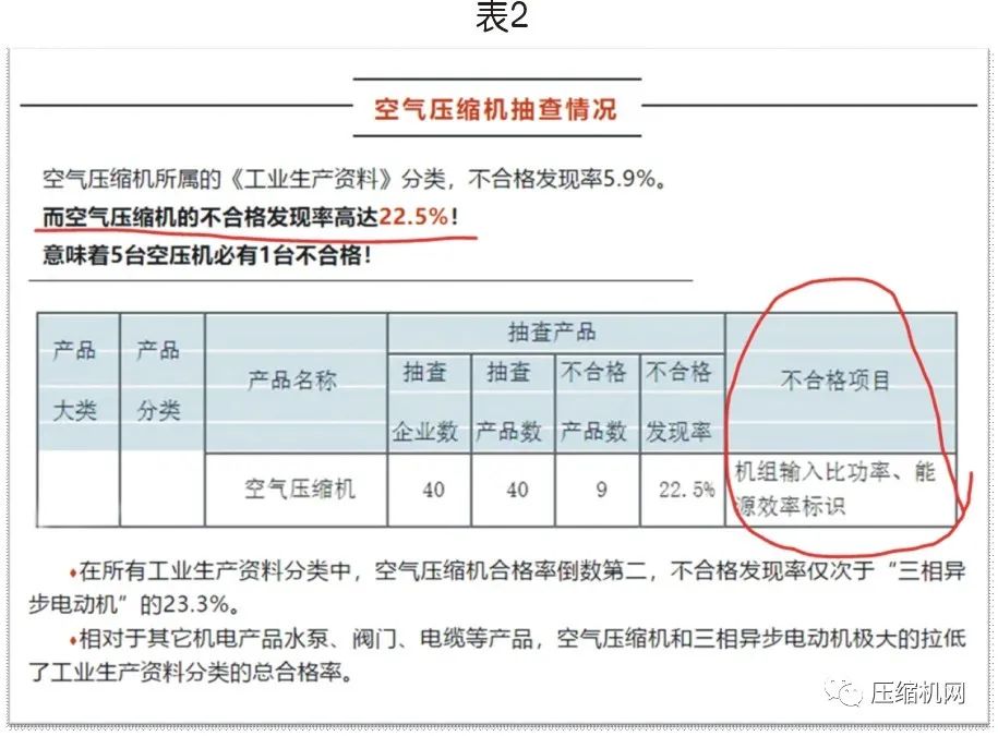 螺桿空壓機(jī)能效等級