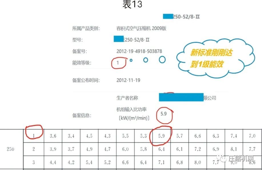 螺桿空壓機(jī)能效等級