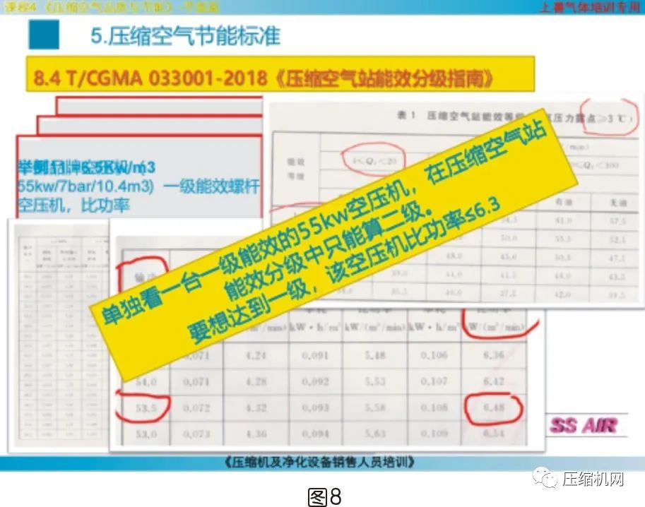 螺桿空壓機(jī)能效等級