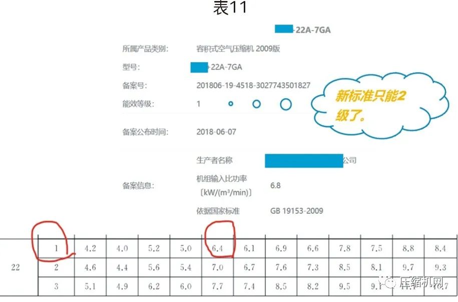 螺桿空壓機(jī)能效等級