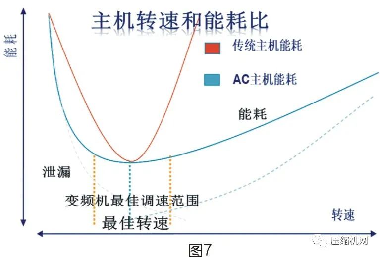 螺桿空壓機(jī)能效等級