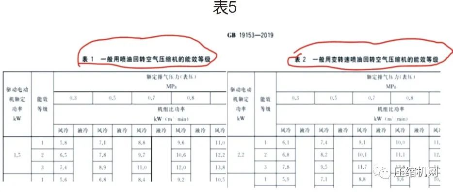 螺桿空壓機(jī)能效等級