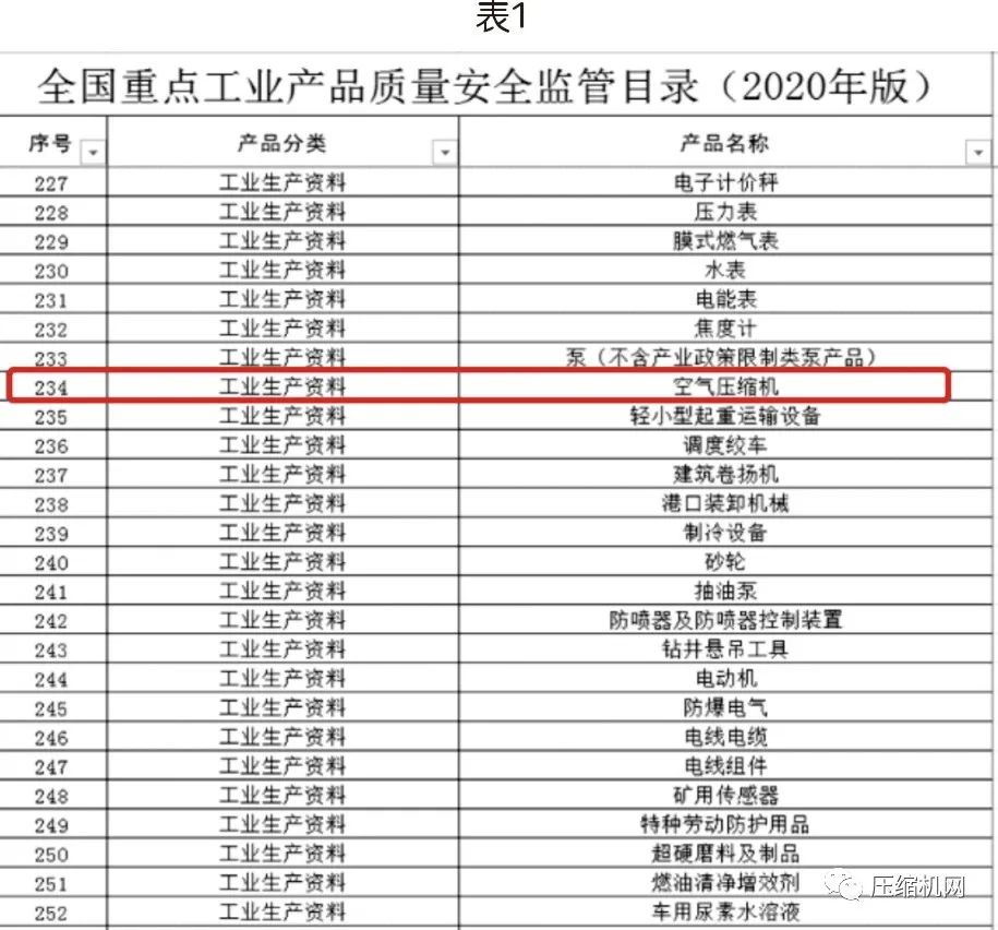 螺桿空壓機(jī)能效等級