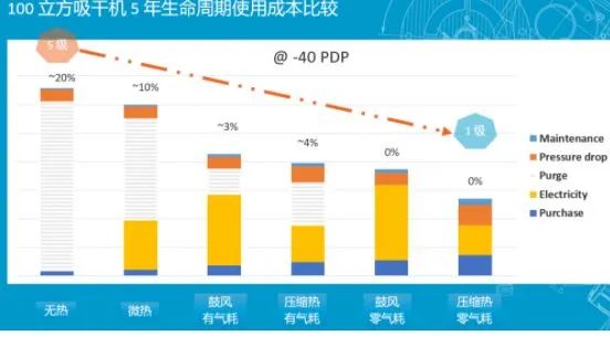 空壓站房如何才能達(dá)到一級能效？