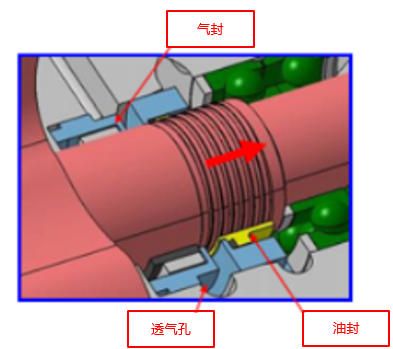 全新無(wú)油干式旋齒空氣壓縮機(jī)