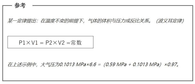 空壓機(jī)人必知：壓力、空氣量與換算