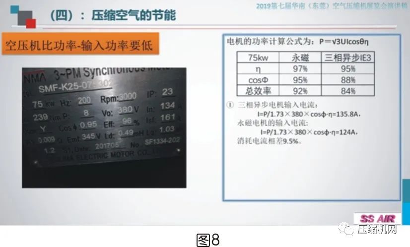 空壓機電機銘牌全面解讀，超詳細(xì)