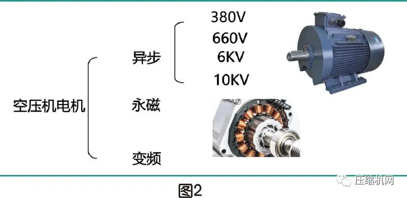 空壓機電機銘牌全面解讀，超詳細(xì)