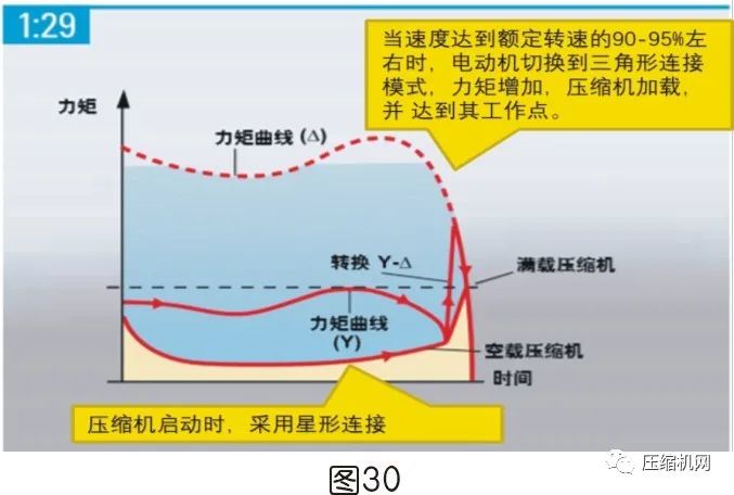 空壓機電機銘牌全面解讀，超詳細(xì)