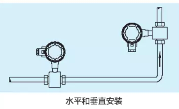 流量計安裝