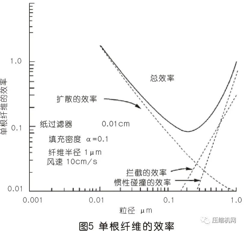 空壓機(jī)過(guò)濾器原理