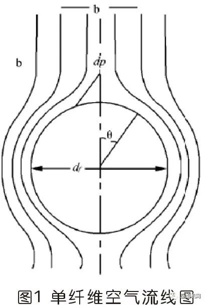 空壓機(jī)過(guò)濾器原理