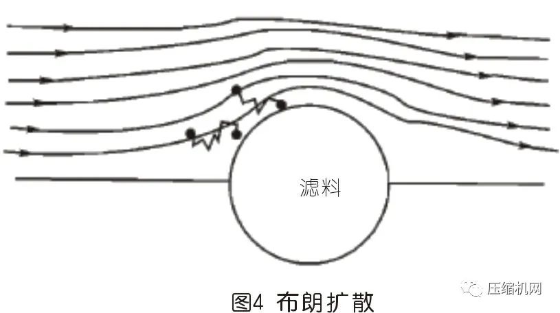 空壓機(jī)過(guò)濾器原理