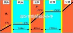 做制冷機(jī)器這些知識(shí)你必須要知道！