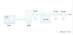 冷干機(jī)的安裝要求以及注意事項(xiàng)，你有沒(méi)有正確呢？