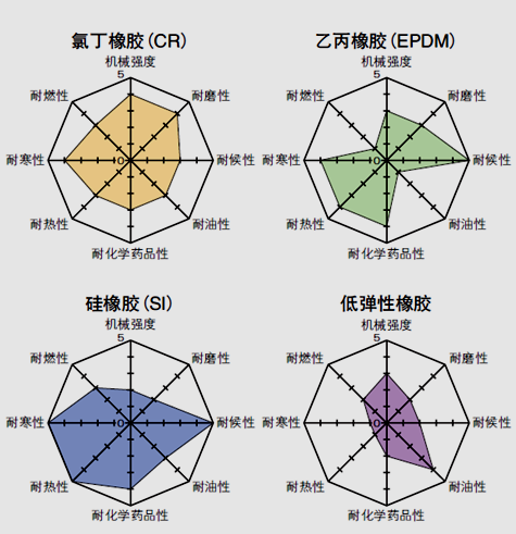 O型密封橡膠圈