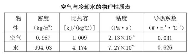 壓縮氣體換熱器設(shè)計(jì)及計(jì)算