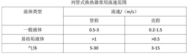 壓縮氣體換熱器設(shè)計(jì)及計(jì)算