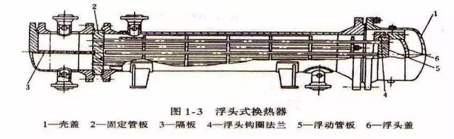 壓縮氣體換熱器設(shè)計(jì)及計(jì)算