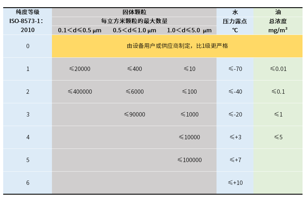 你了解壓力露點(diǎn)嗎？