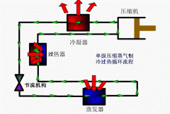 制冷效果差，常見(jiàn)的原因與排除方法